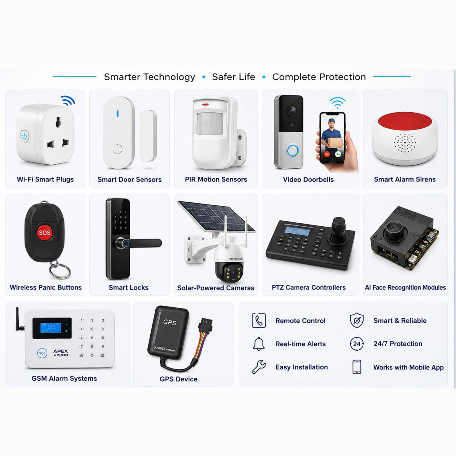Smart Security Gadgets